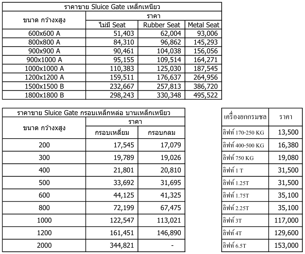 ราคาตั้งสำหรับประตูน้ำกรอบเหล็กหล่อบานเหล็กเหนียว และราคาตั้งสำหรับเครื่องยกกรมชลประทาน